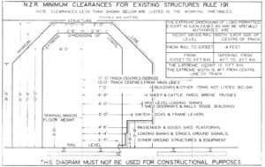 NZR clearances